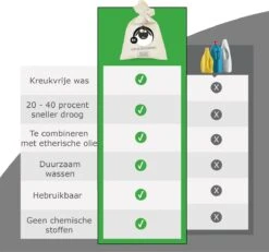 Merkloos Drogerballen Wol XL 6 Stuks - Duurzaam - Wasverzachter - Drogerbollen - Wasdrogerballen - Wasbollen 4 Merkloos Drogerballen Wol XL 6 Stuks - Duurzaam - Wasverzachter - Drogerbollen - Wasdrogerballen - Wasbollen -bol winkel 1200x1121 1
