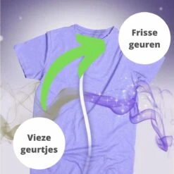 SANYTOL Desinfectiemiddel Voor Wasgoed Met Witte Bloemen - 1L - Antibacterieel 2 SANYTOL Desinfectiemiddel Voor Wasgoed Met Witte Bloemen - 1L - Antibacterieel -bol winkel 1200x1200 100