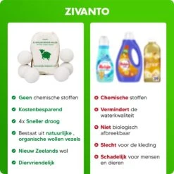Drogerballen - Droogballen Voor Wasdrogers - Wasdrogerballen, Wasbollen & Wasballen - 100% Diervriendelijk, Duurzaam & Herbruikbaar - Duurzaam Cadeau - Energie Besparen - RWS Wol & Zero Waste - 6 Stuks Van Zivanto 4 Drogerballen - Droogballen Voor Wasdrogers - Wasdrogerballen, Wasbollen & Wasballen - 100% Diervriendelijk, Duurzaam & Herbruikbaar - Duurzaam Cadeau - Energie Besparen - RWS Wol & Zero Waste - 6 Stuks Van Zivanto -bol winkel 1200x1200 1229