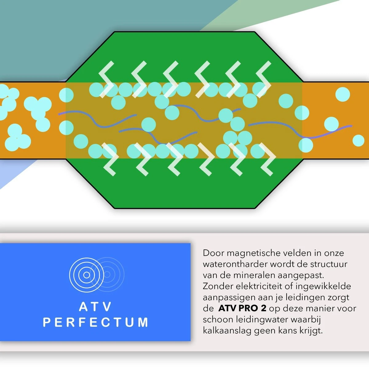ATV PRO 2 ULTRA Magnetische Waterontharder - Waterontharder magneet - Waterontharder waterleiding - Anti Kalk - ontkalker ATV PRO 2 ULTRA Magnetische Waterontharder - Waterontharder Magneet - Waterontharder Waterleiding - Anti Kalk - Ontkalker -bol winkel 1200x1200 1484