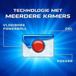 Finish Quantum Ultimate Active Blue Regular Vaatwastabletten - 60 Tabs 3 Finish Quantum Ultimate Active Blue Regular Vaatwastabletten - 60 Tabs -bol winkel 1200x1200 1600