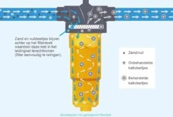 NoCalc CombiCompact PRO Starter Set - Incl. Sensor En Patroon - Waterontharder - Waterontkalker -bol winkel 1200x811 3