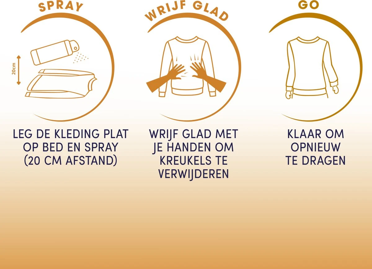 Robijn Zwitsal Dry Wash Spray - 6 x 200 ml - Voordeelverpakking Robijn Zwitsal Dry Wash Spray - 6 X 200 Ml - Voordeelverpakking -bol winkel 1200x869 3