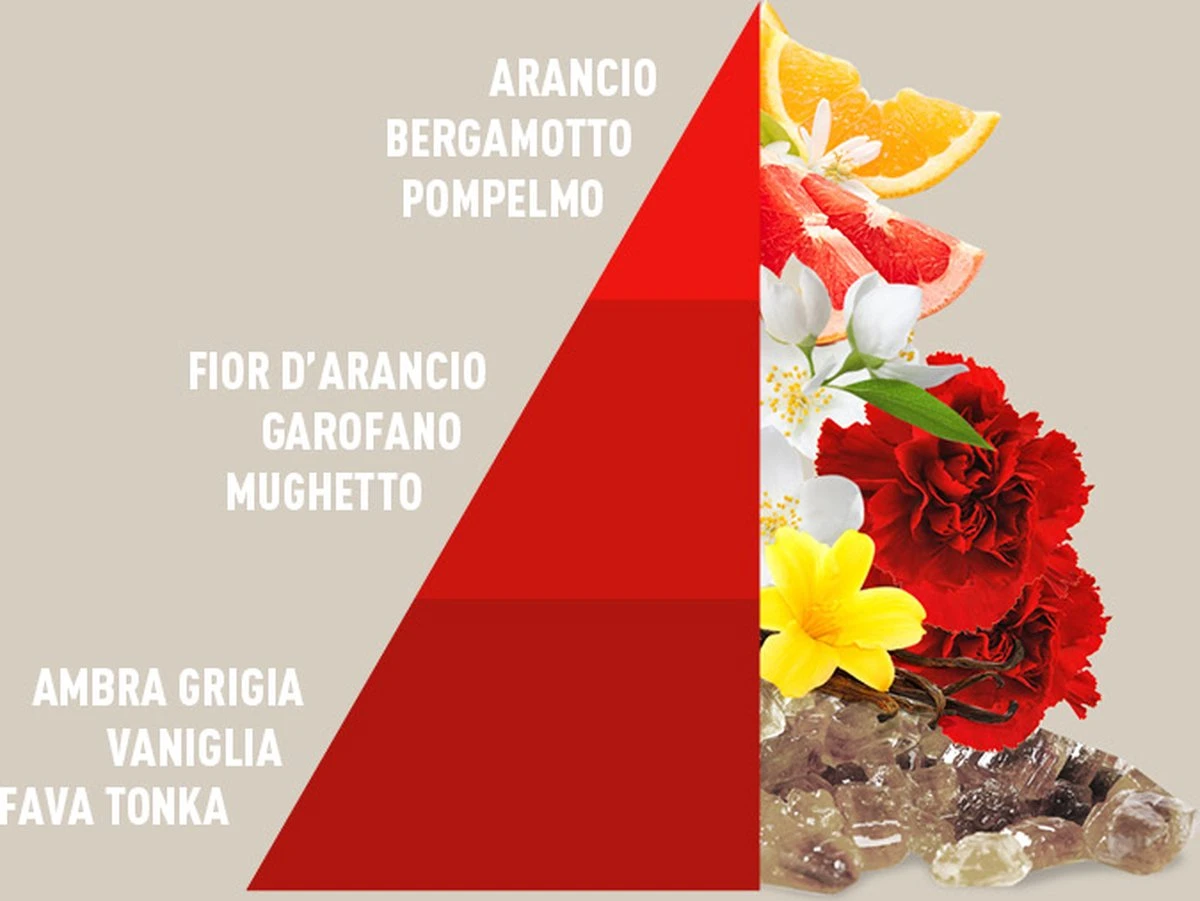 Horomia Wasparfum Imperial Soap - 500ml Horomia Wasparfum Imperial Soap - 500ml -bol winkel 1200x901 1