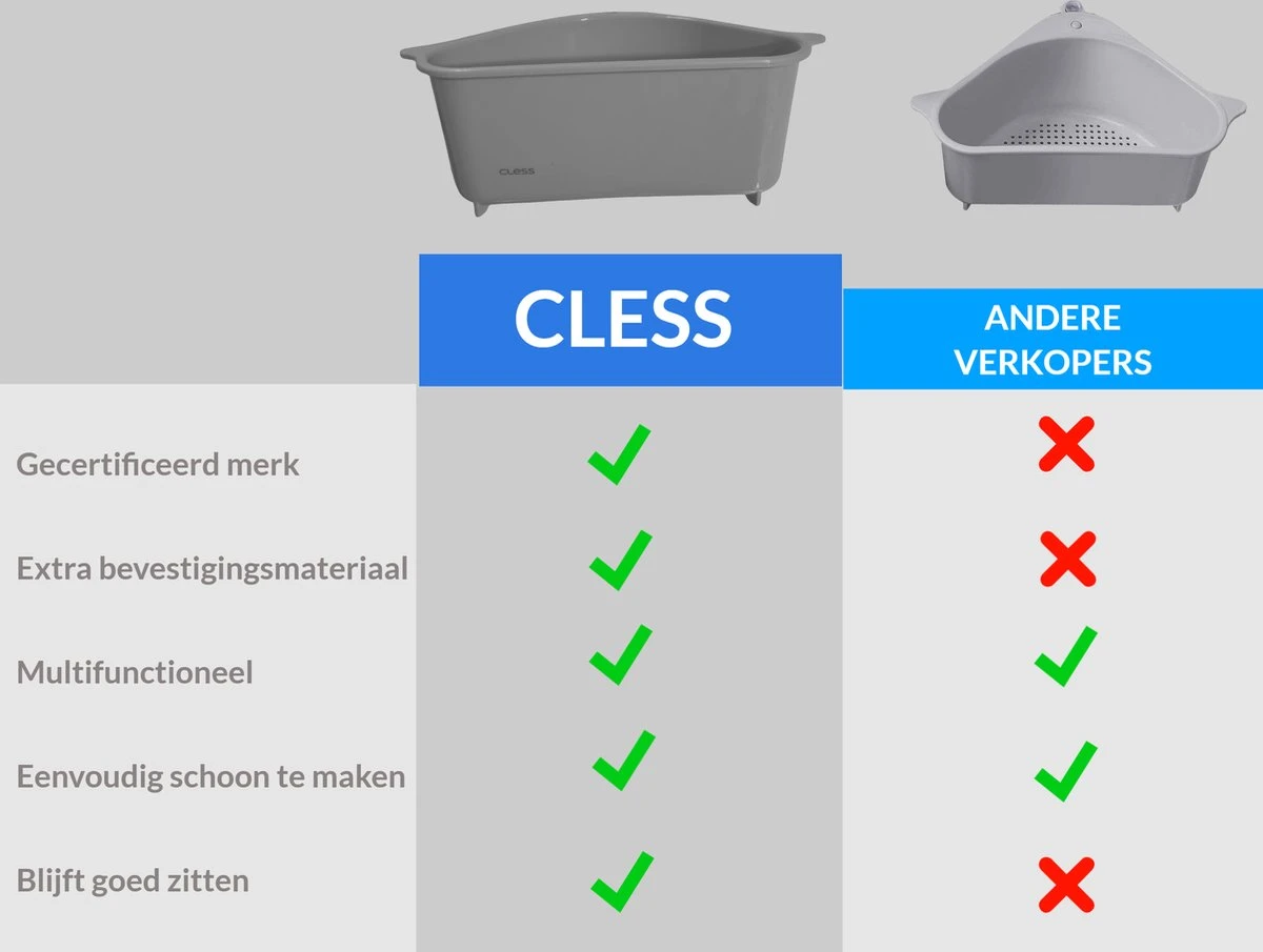 Cless - gootsteenzeef – grijs zeef – gootsteen afvalbakje – opvangbakje – spoelbak – afdruipbakje Cless - Gootsteenzeef – Grijs Zeef – Gootsteen Afvalbakje – Opvangbakje – Spoelbak – Afdruipbakje -bol winkel 1200x905 1
