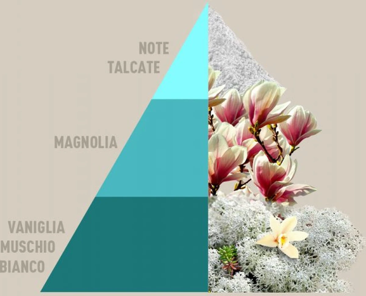 Horomia Wasparfum Bianco Infinito - 500ml Horomia Wasparfum Bianco Infinito - 500ml -bol winkel 1200x972 3