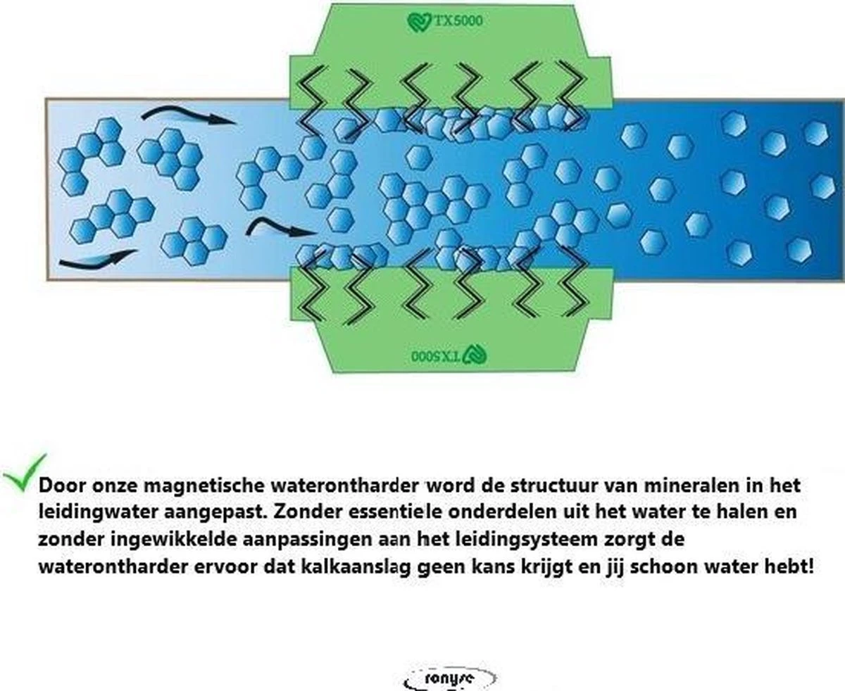 Magnetische Waterontharder - Professionele Waterontharder magneet - Waterontkalker waterleiding - Blauw - Anti Kalk Magnetische Waterontharder - Professionele Waterontharder Magneet - Waterontkalker Waterleiding - Blauw - Anti Kalk -bol winkel